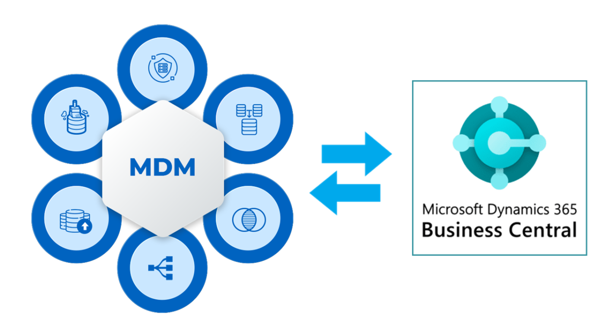 A Guide to Master Data Management Setup in Business Central - MindLink ...